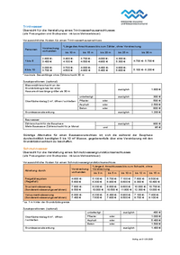 Kostenübersicht für einen Hausanschluss ab 01.03.2023